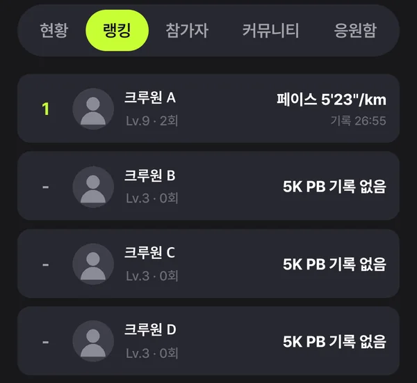 PB 대회 랭킹 — 1위는 페이스와 완주 기록, 나머지는 5K PB 기록 없음