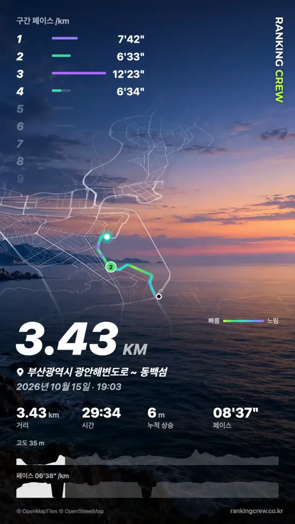 3D 영상 초반 — 노을 사진 위에 경로가 그려지기 시작하고, 위에 1~4km 구간 페이스
