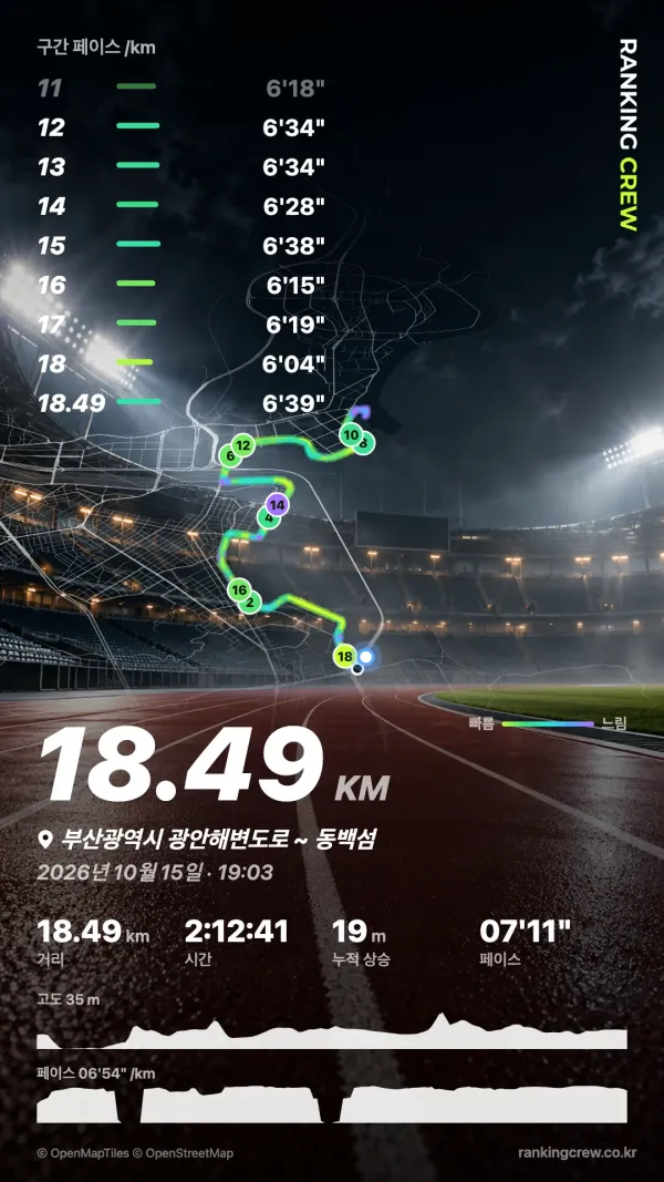 3D 영상 끝 장면 — 18.49km, 시간 2:12:41, 페이스 7분 11초